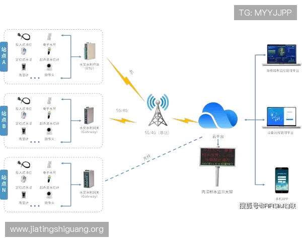5G网络对游戏安全性与数据传输稳定性的积极影响与潜在风险 5G网络对游戏安全性与数据传输稳定性的积极影响与潜在风险