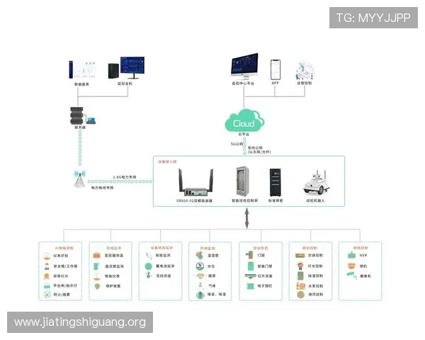 利用5g电力虚拟专网实现电力设备的远程维护与故障快速响应策略 利用5g电力虚拟专网实现电力设备的远程维护与故障快速响应策略