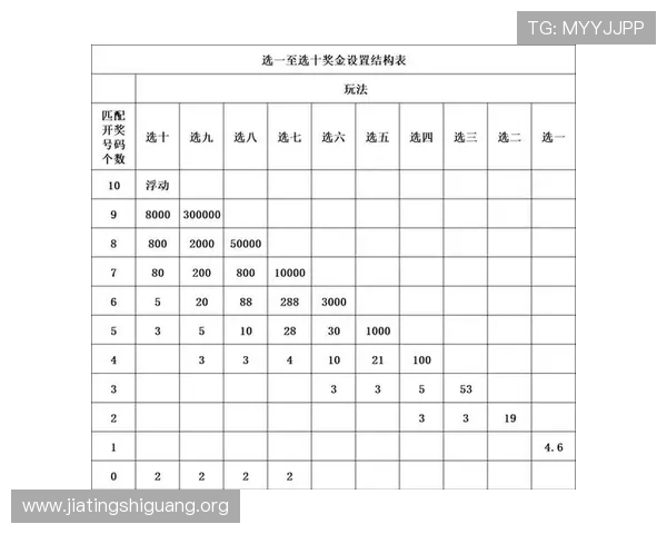 基诺型彩票中奖号码的统计分析与预测技巧，帮助玩家科学选号实现梦想