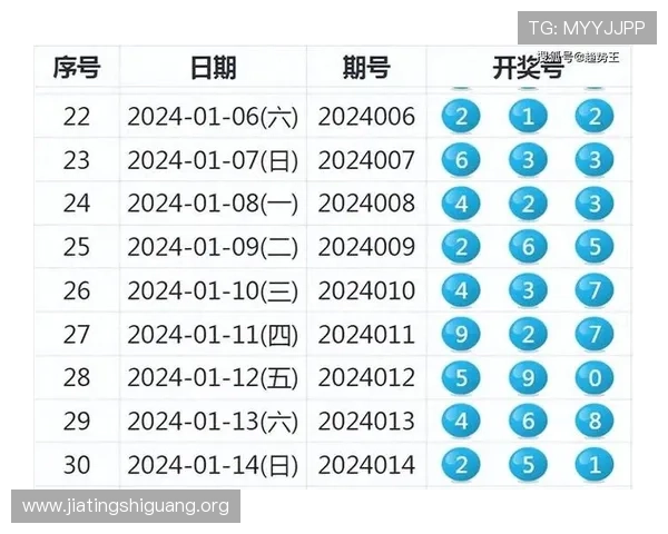 如何在加拿大卑斯彩票官网上快速查询历史开奖数据与走势分析 如何在加拿大卑斯彩票官网上快速查询历史开奖数据与走势分析