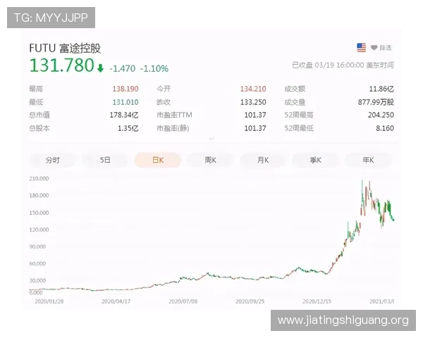 富途牛牛网页版实时行情更新，掌握第一手股票动态提升投资效率