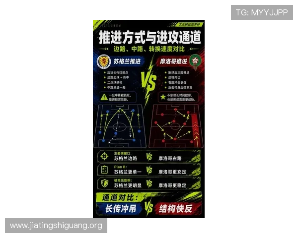 2026年世界杯苏格兰与摩洛哥防守能力对比：战术布局与防线稳定性详解