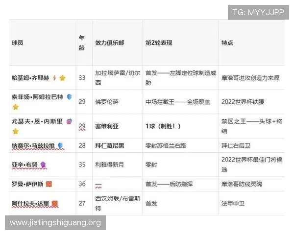 世界杯摩洛哥对阵海地比赛首发名单全面解析与赛前预测